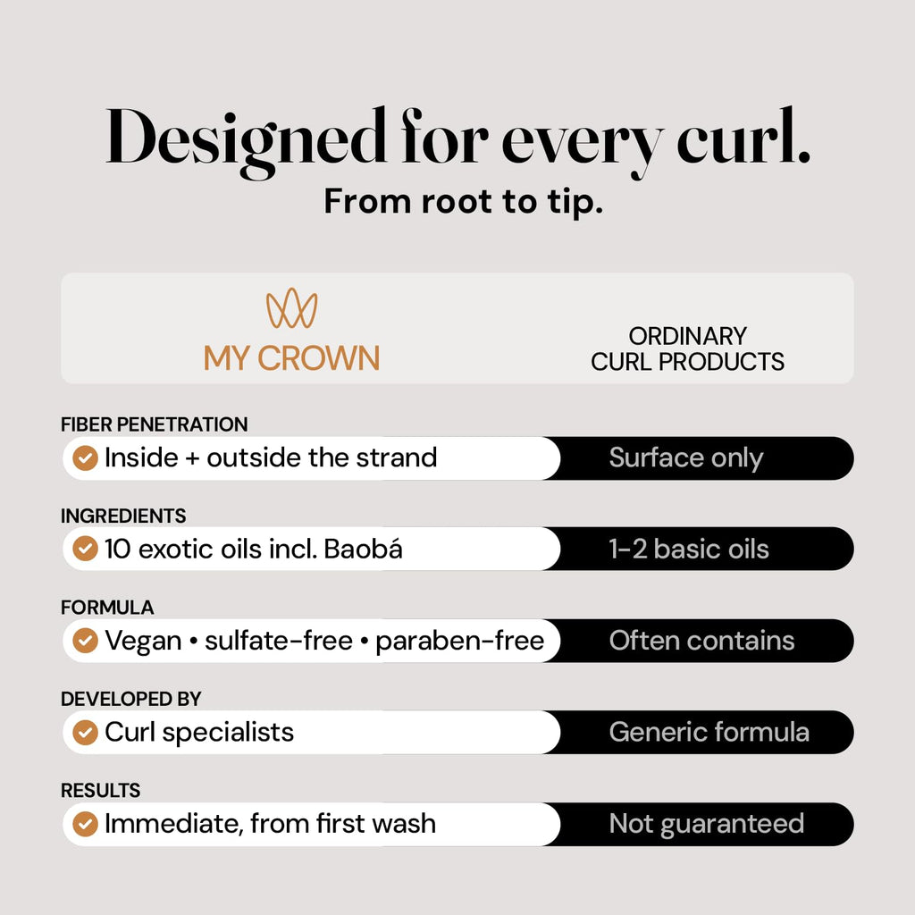 Curly Hair Shampoo Conditioner & Curl Cream Kit, 3x16.9oz R8631