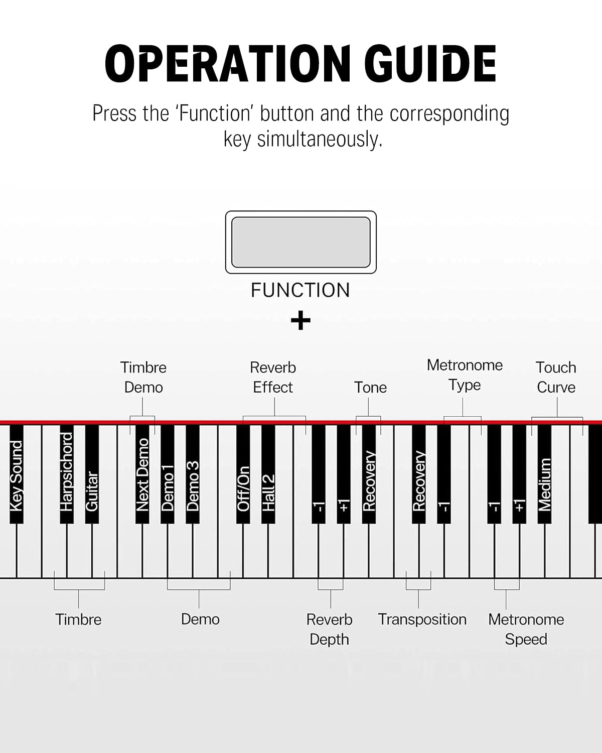 88 Weighted Keys Digital Piano F747