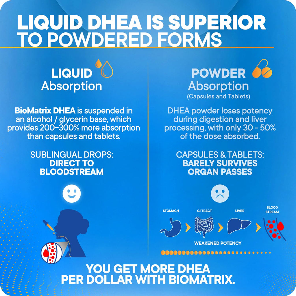 DHEA Liquid Drops 30 ml Y737