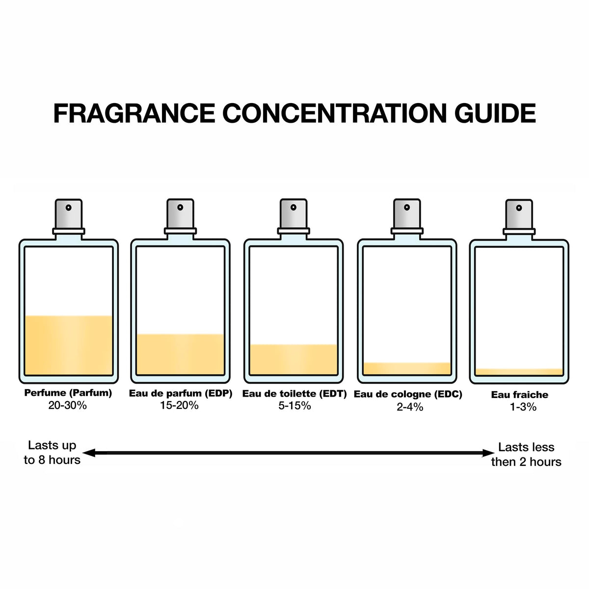Women's Perfume Gift Set 3-Piece Q952