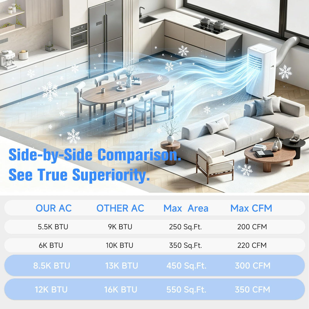 8500 BTU Portable Air Conditioner K714669