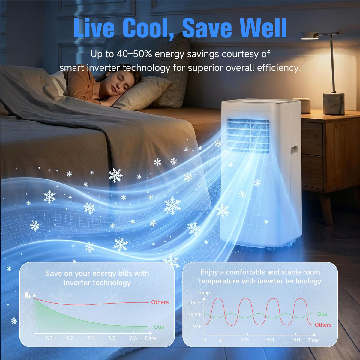 8500 BTU Portable Air Conditioner K714669