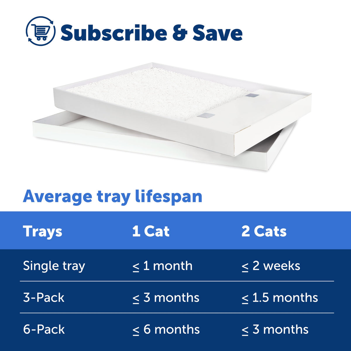 Fragrance-Free Crystal Litter Box Tray Refill N9096
